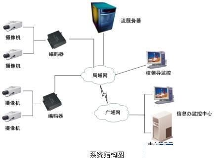 安防“錢”景無限 監(jiān)控?cái)z像機(jī)產(chǎn)業(yè)現(xiàn)今如何？